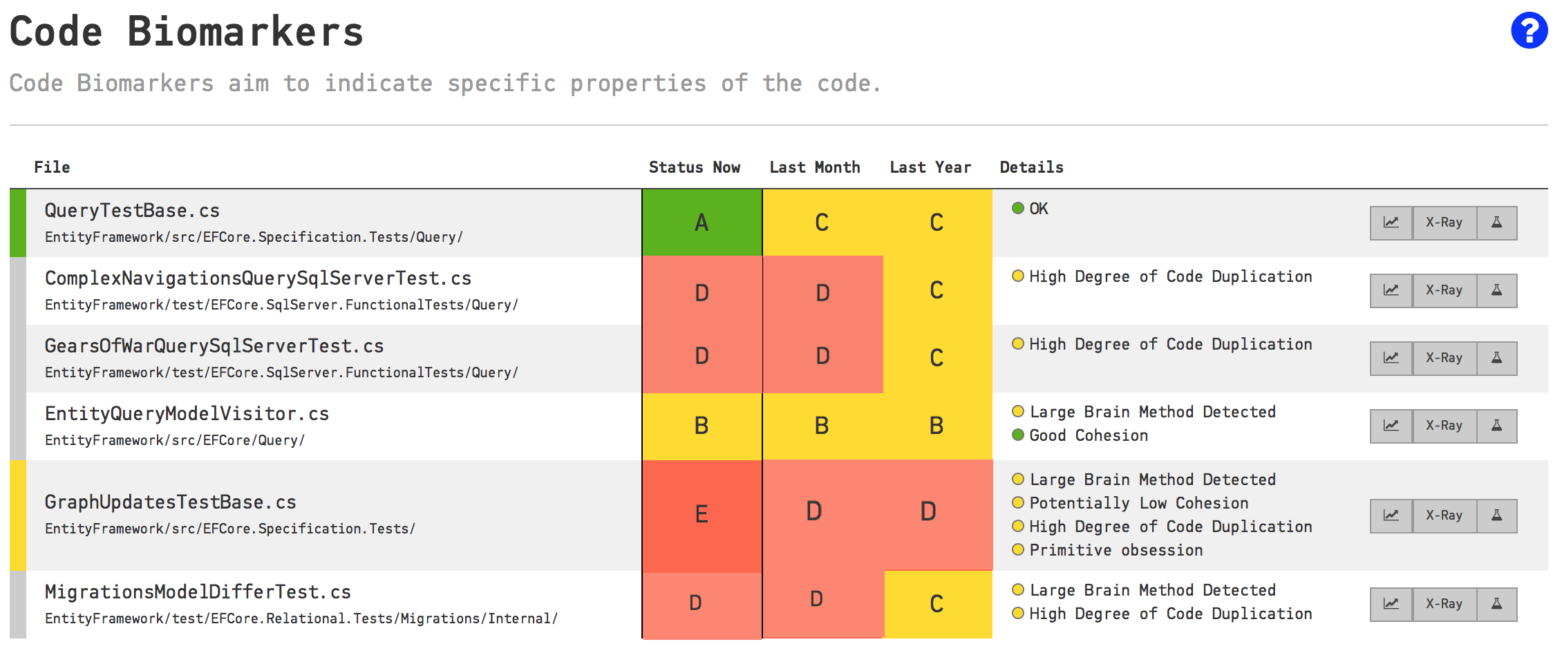 code-biomarkers