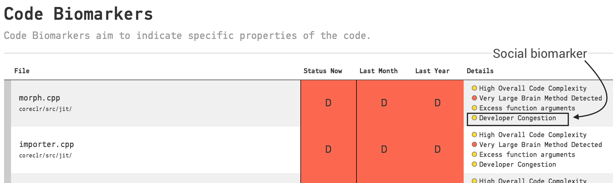 code-biomarkers