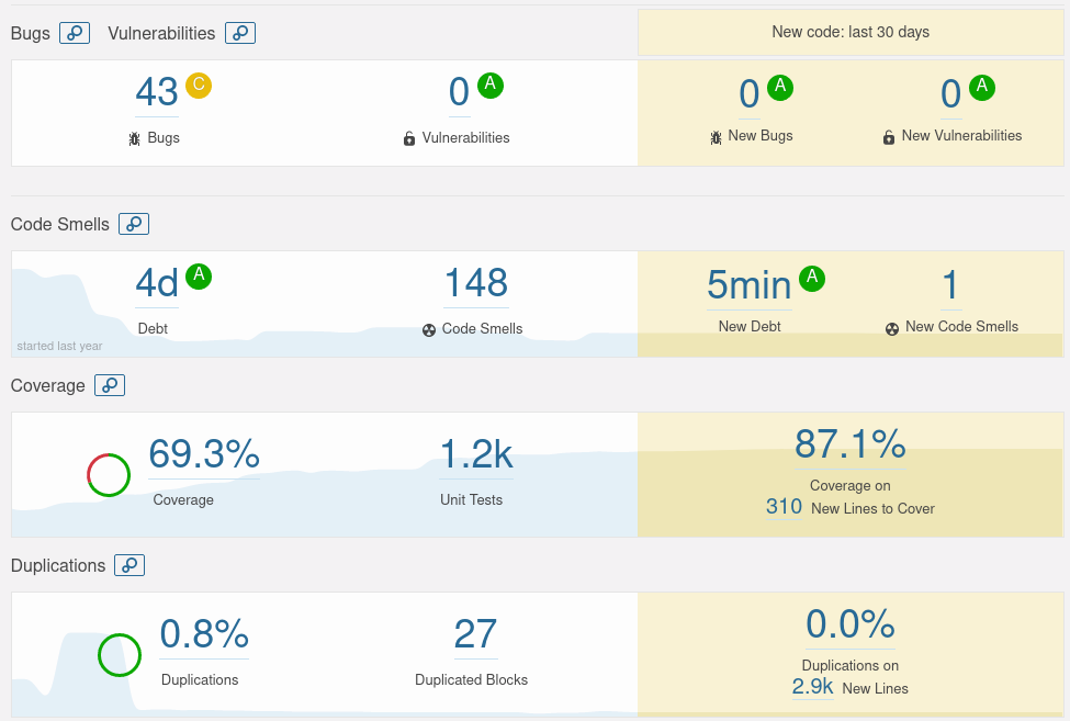 sonarqube